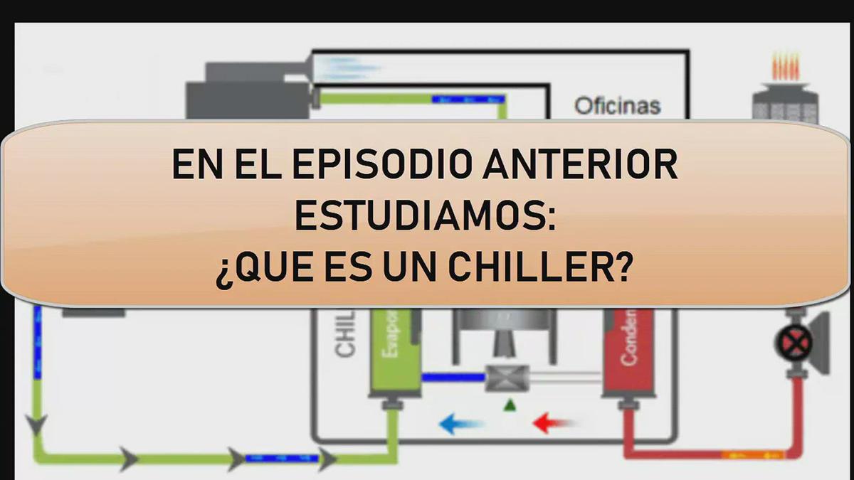 'Video thumbnail for FUNCIONAMIENTO DEL CHILLER Y CIRCUITO DE AGUA HELADA'