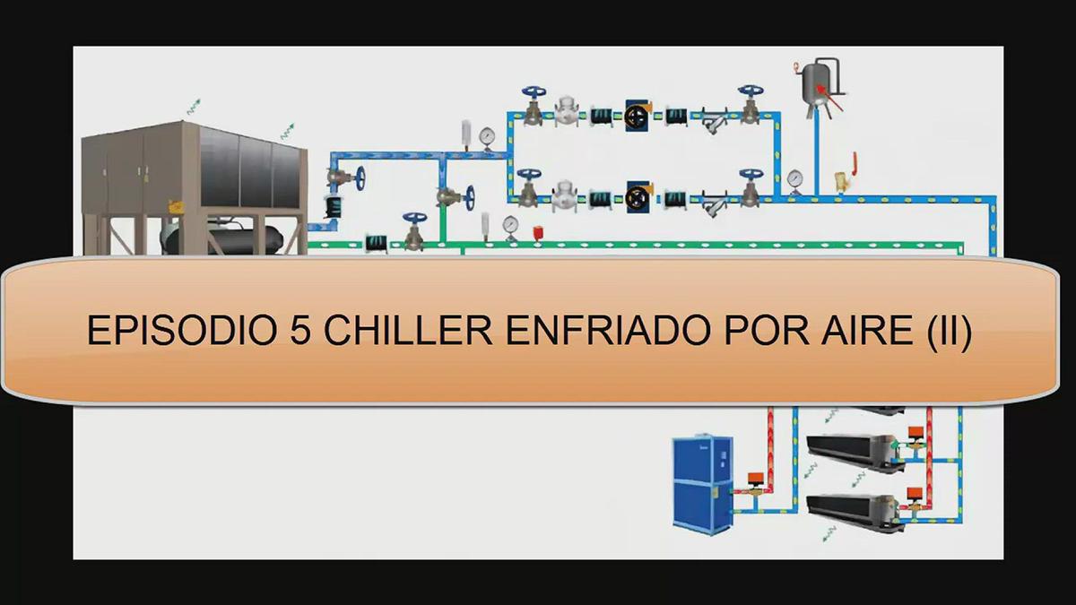 'Video thumbnail for QUE ES UN CHILLER FUNCIONAMIENTO DE SISTEMA CON CONDENSADOR ENFRIADO POR AIRE'